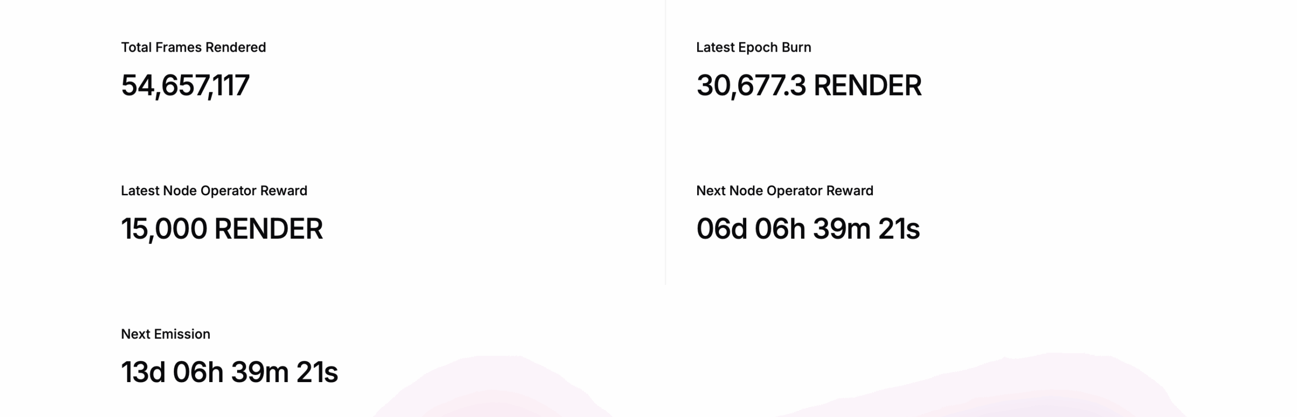 Render crypto explained